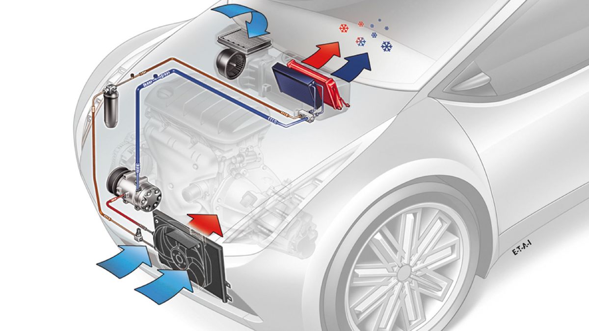 Система кондиционирования автомобиля